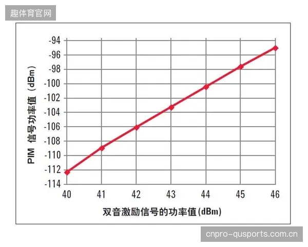 为什么“天线越多信号越好”的直觉性认知，正在成为体育场馆PIM互调干扰问题的最大推手？